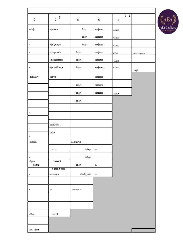 Tüm Bağlaçlar | PDF