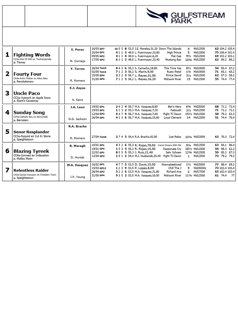 Gulfstream Park: Race Entries June 19 | PDF | Thoroughbred Racehorses ...
