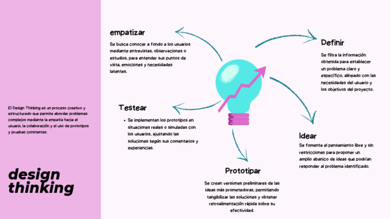 Brainstorming Mapa Mental Design Thinking Infografía Gráfico Azul | PDF ...