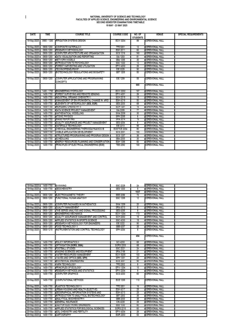 Second Semester Exam Timetable 2025 | PDF | Engineering | Physical Sciences
