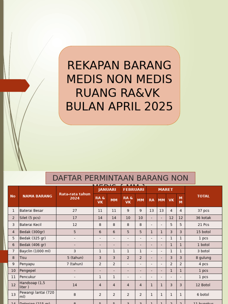 Rekapan Permintaan Barang RA & VK April 2025 | PDF