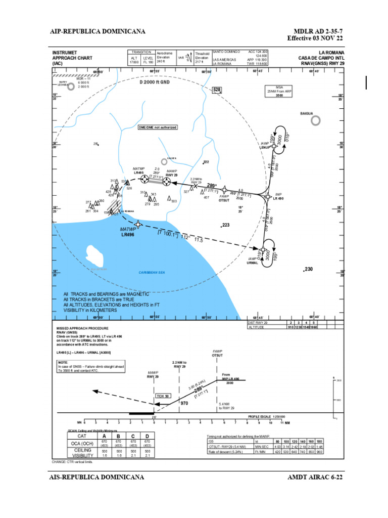 MDLR RWY-29 Instrument Approach Chart IAC RNAV GNSS | PDF