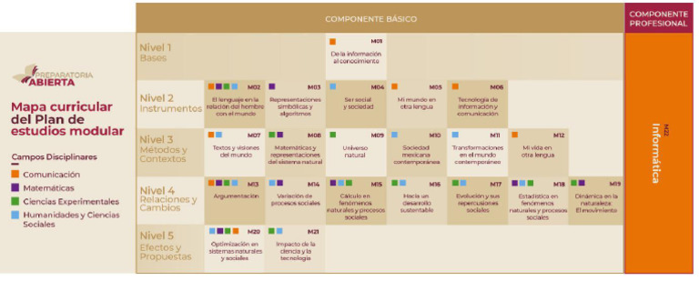Mapa Curricular Del Plan de Estudios Modular | PDF