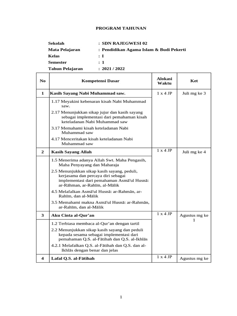 Program Tahunan PAI Kelas 1 SD | PDF