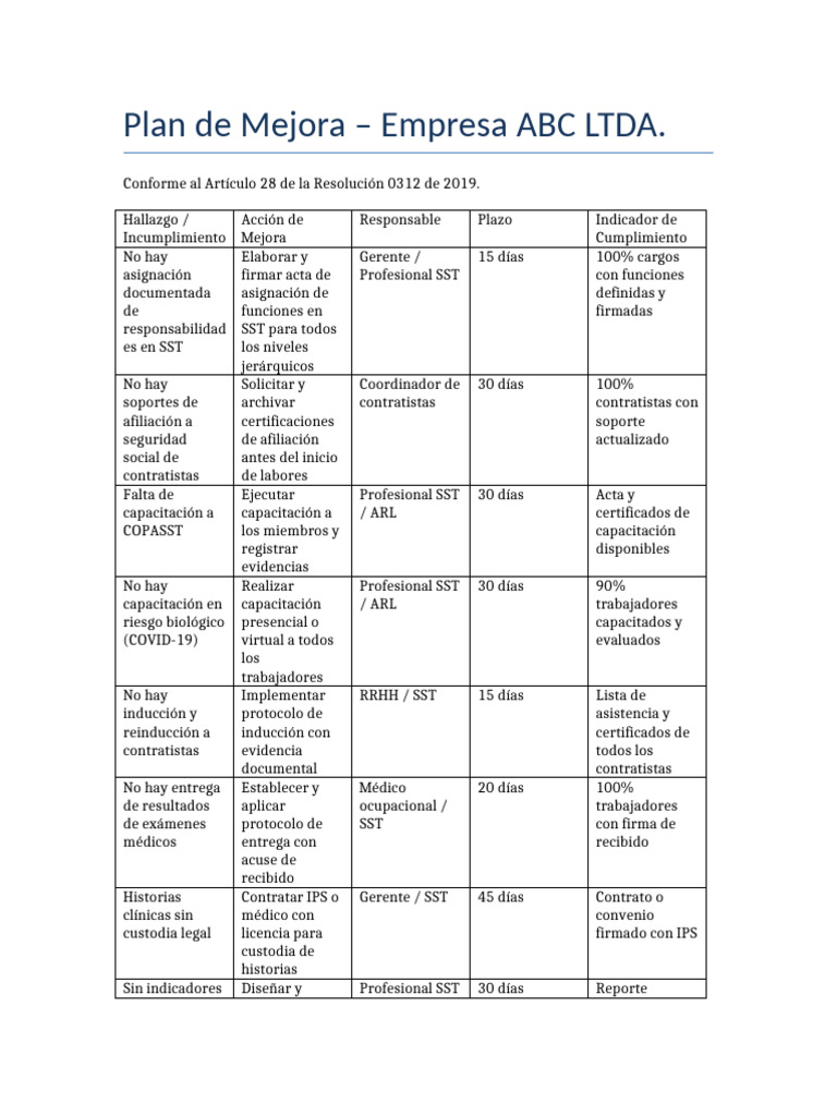 Plan de Mejora en SST para Empresa ABC | PDF