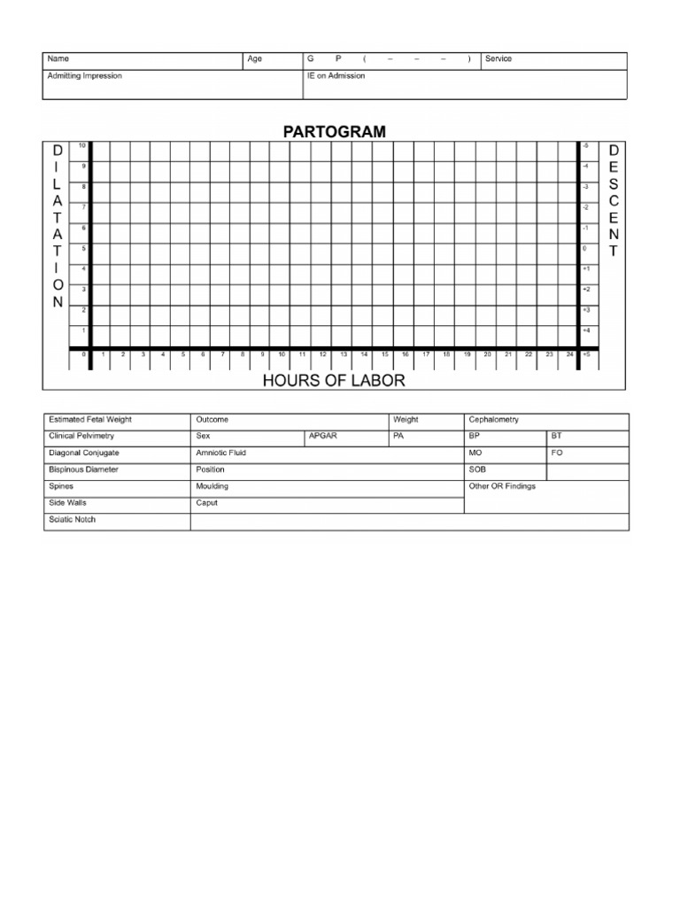 Partogram | PDF