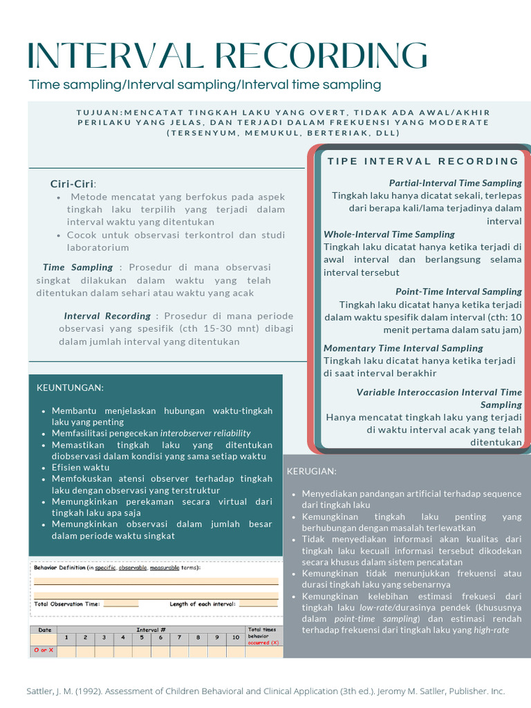 Metode Interval Recording dalam Observasi | PDF