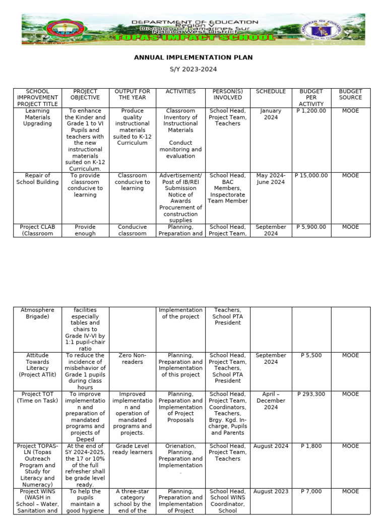 Annual School Improvement Plan 2023-2024 | PDF | Reading Comprehension ...