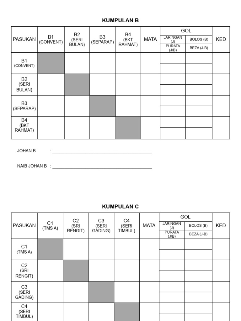 Keputusan MSSD Netball 2025 | PDF