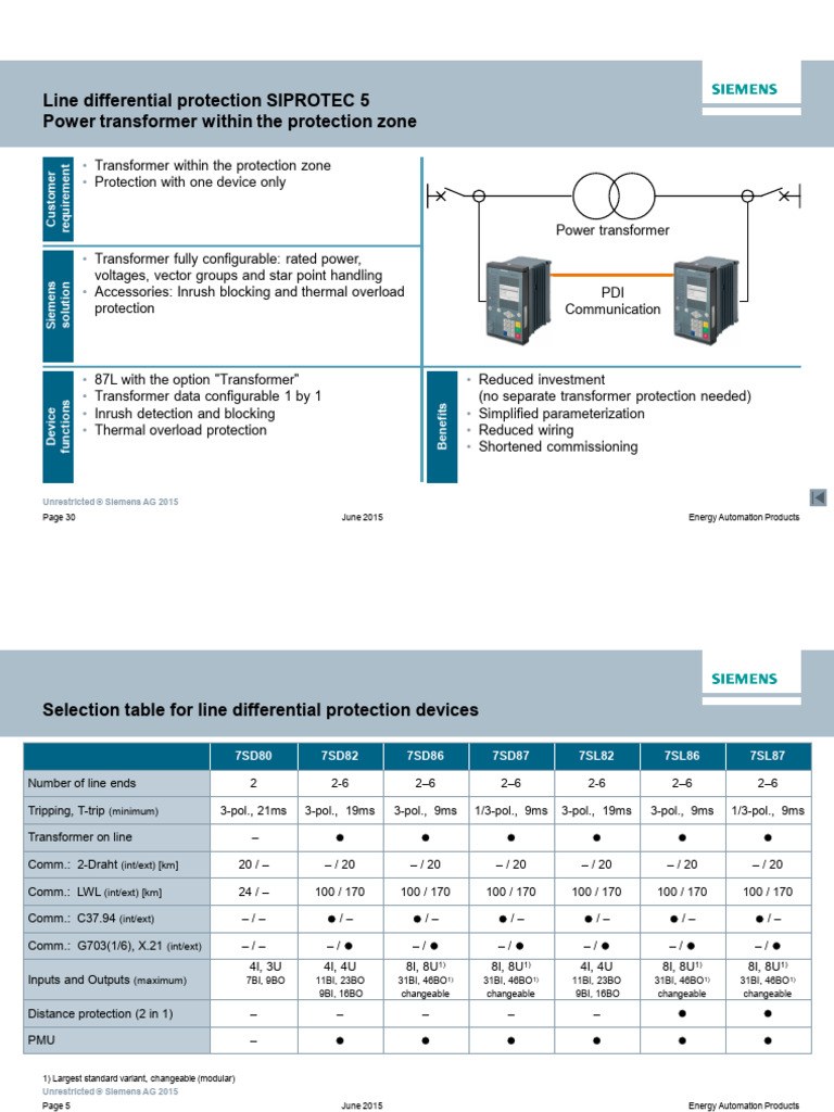 7SD80 Relay Manual Overview | PDF | Electric Power | Telecommunications