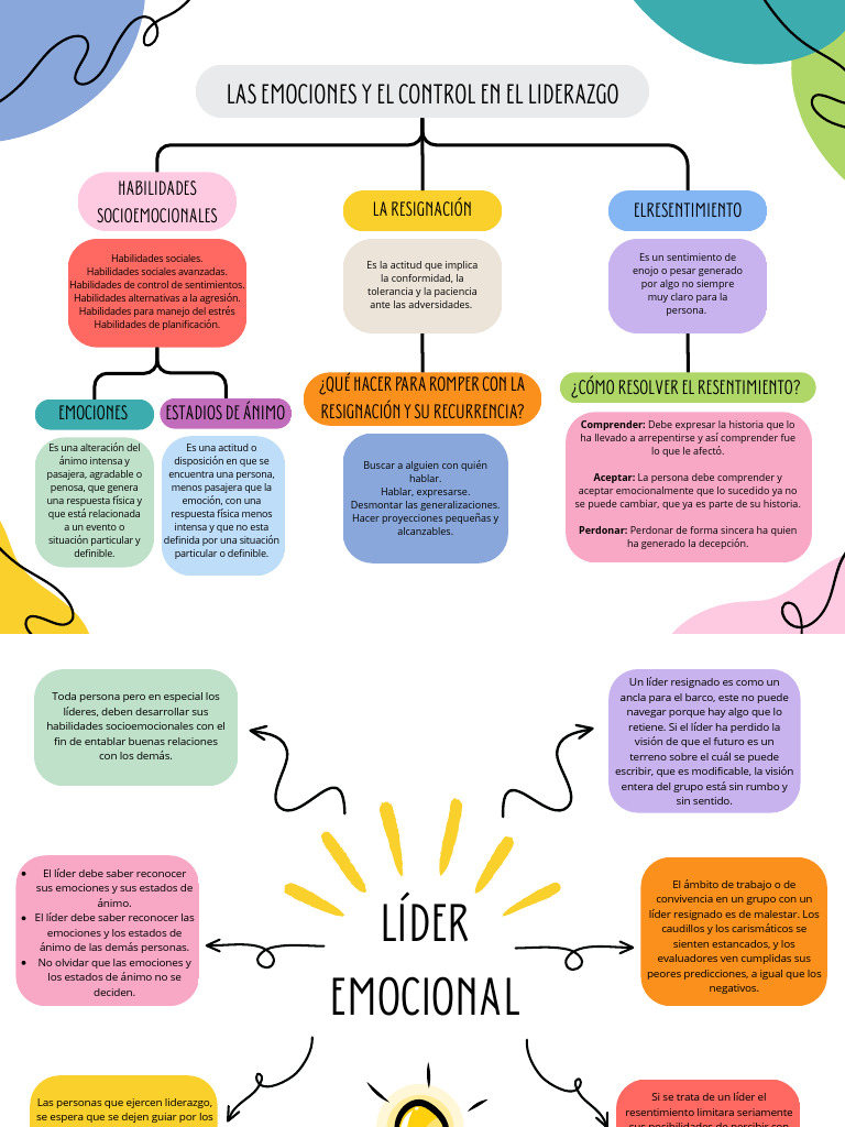 OPV Las Emociones y El Control en El Liderazgo | PDF | Las emociones ...