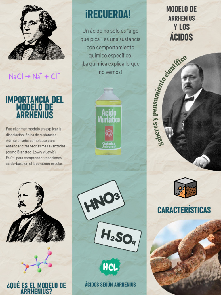 Modelo de Arrhenius en Ácidos y Bases | PDF | Ácido | Ramas de la ...