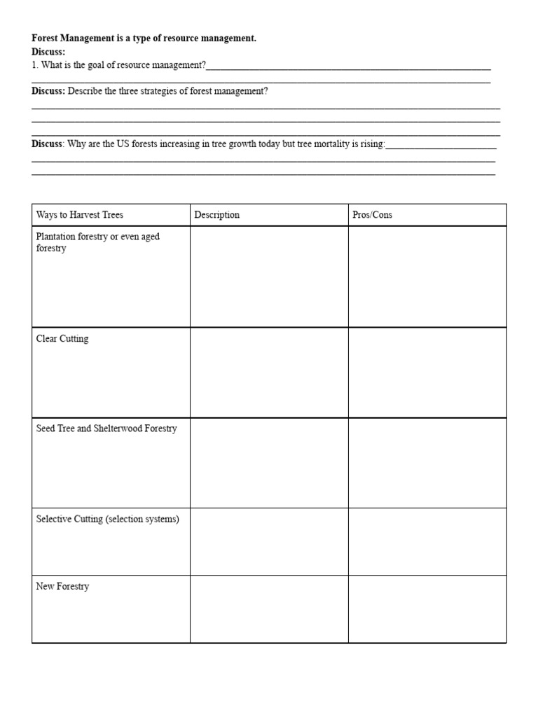 Withgott Forest Management Chapter 12 PDF Forest Management Forests