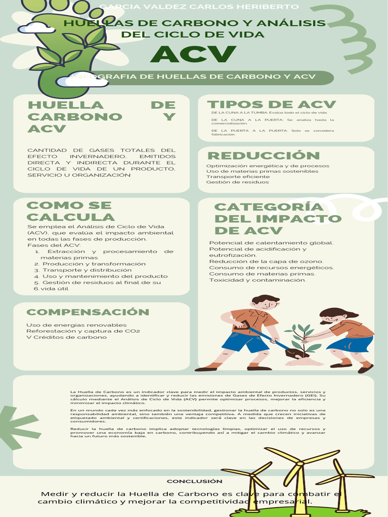 Infografía sobre Huella de Carbono | PDF | Evaluación del ciclo de vida ...