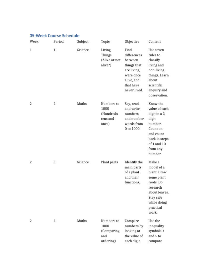 35-Week Course Schedule Overview | PDF | Science