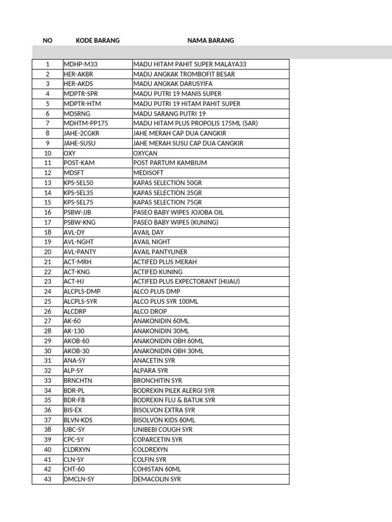 Baby Care and Health Products List | PDF