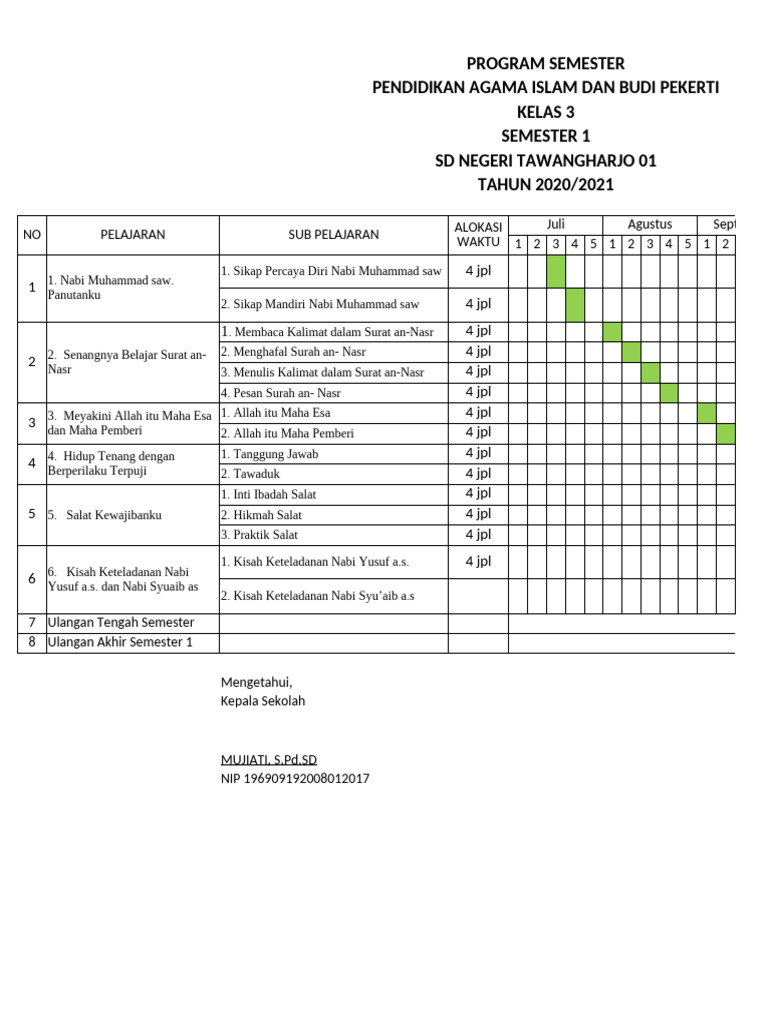 Program Semester PAI Kelas 3 SD 2021 | PDF