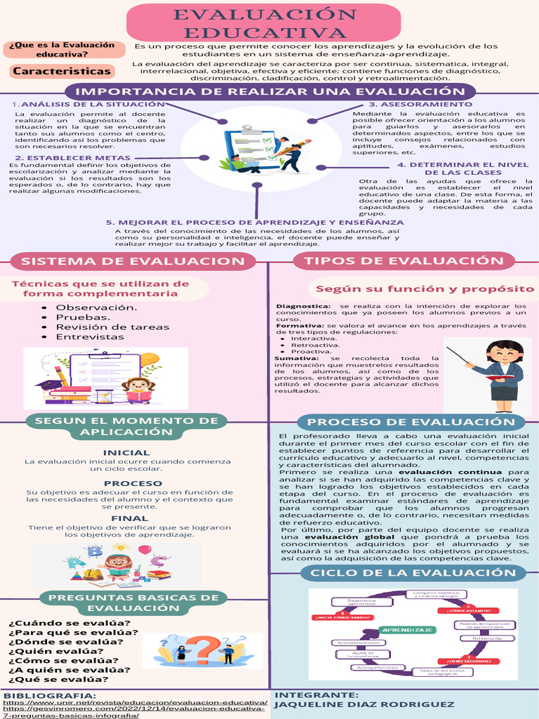 Evaluación Educativa: Proceso y Tipos | PDF | Evaluación | Aprendizaje