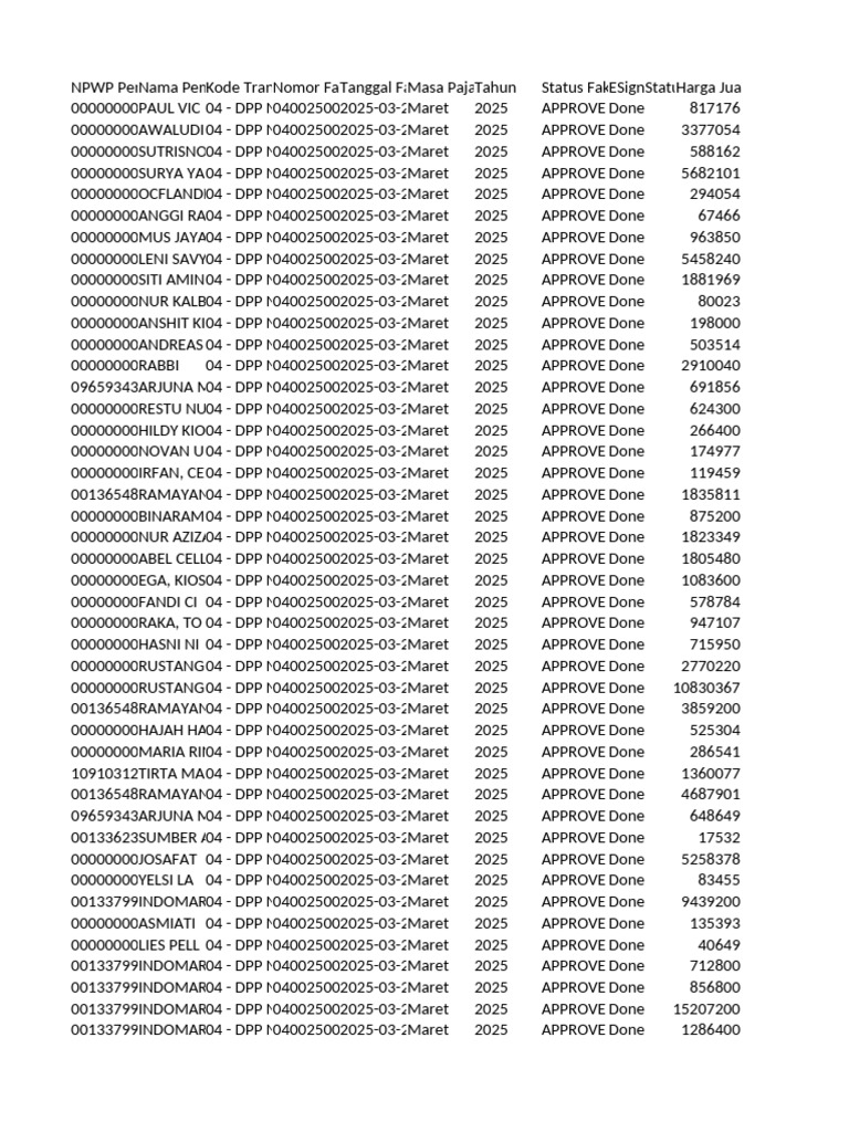 Data Export 21 Maret 2025 Pdf
