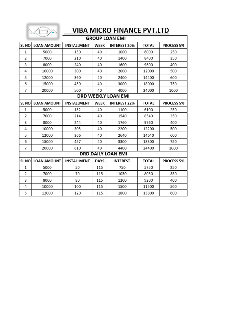 Emi Chart | PDF