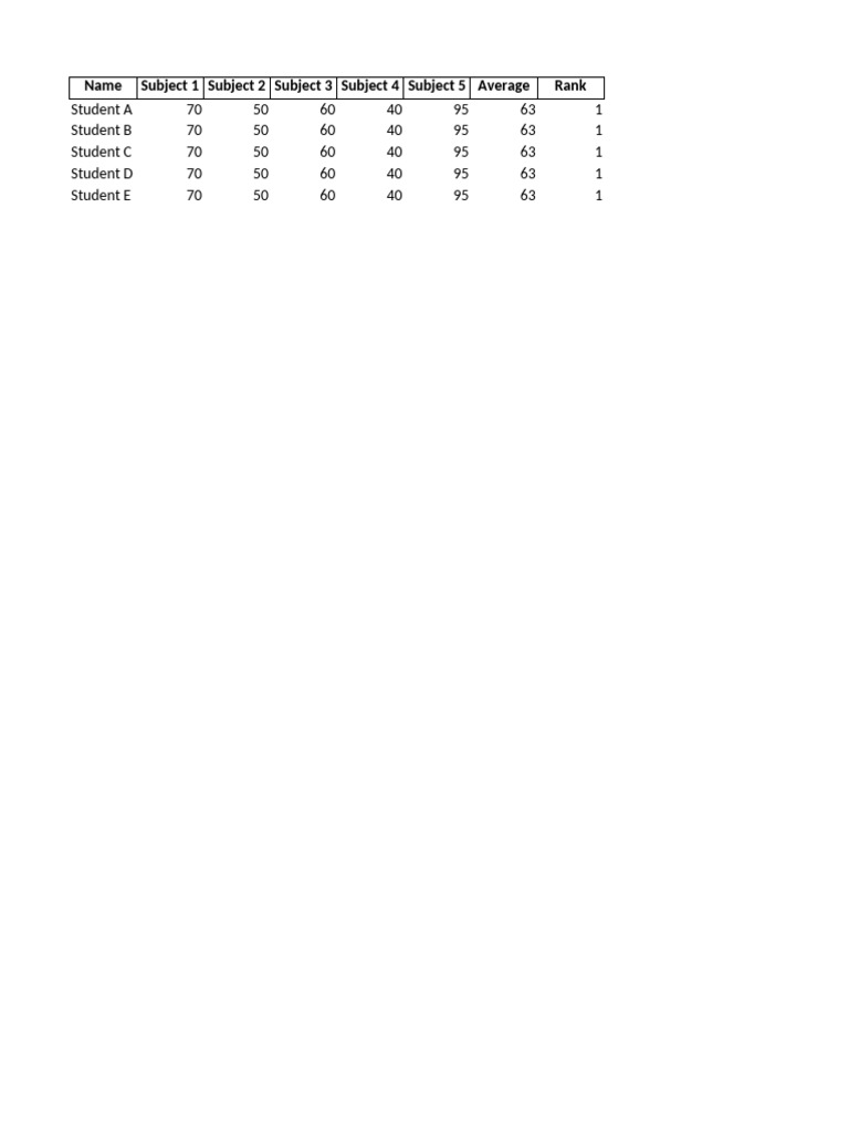Student Marks and Rankings Summary | PDF