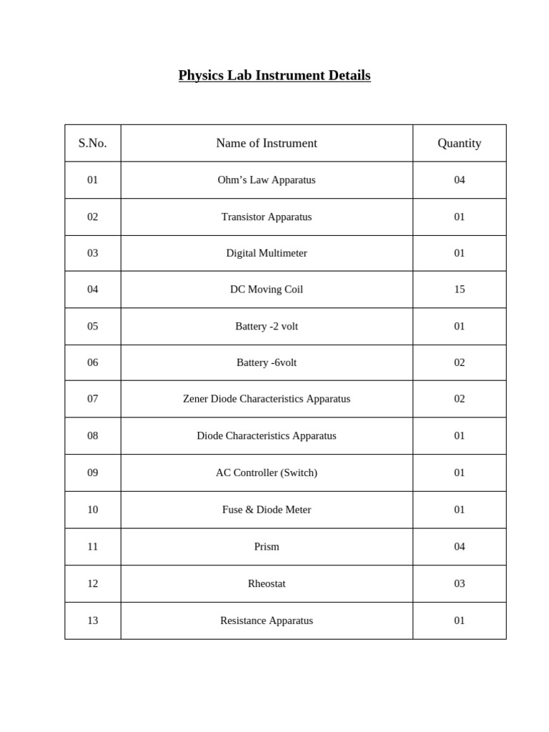 High School Physics Lab Equipment List | PDF