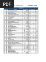 Visa and Mastercard Chargeback Codes | PDF | Credit Card | Emv