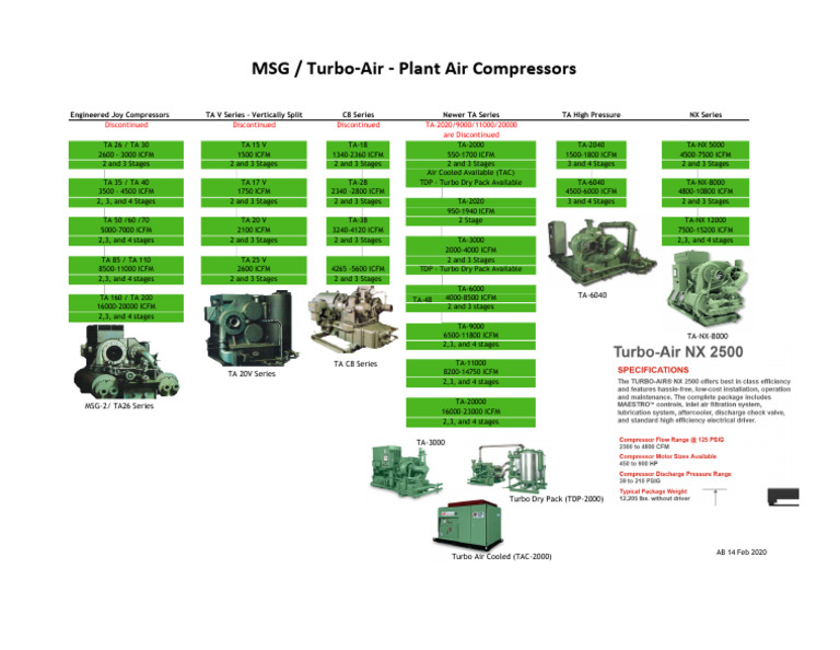Turbo Air Product Chart | PDF | Gas Technologies | Turbomachinery