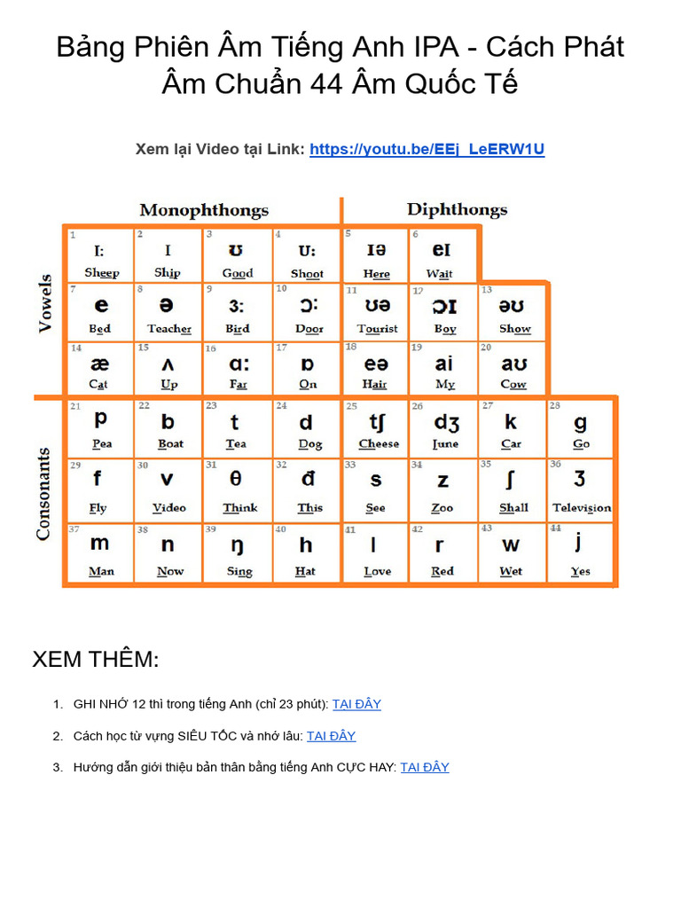 (Share) Bảng Phiên Âm Tiếng Anh IPA - Ms Thuỷ KISS English - Google Tài ...