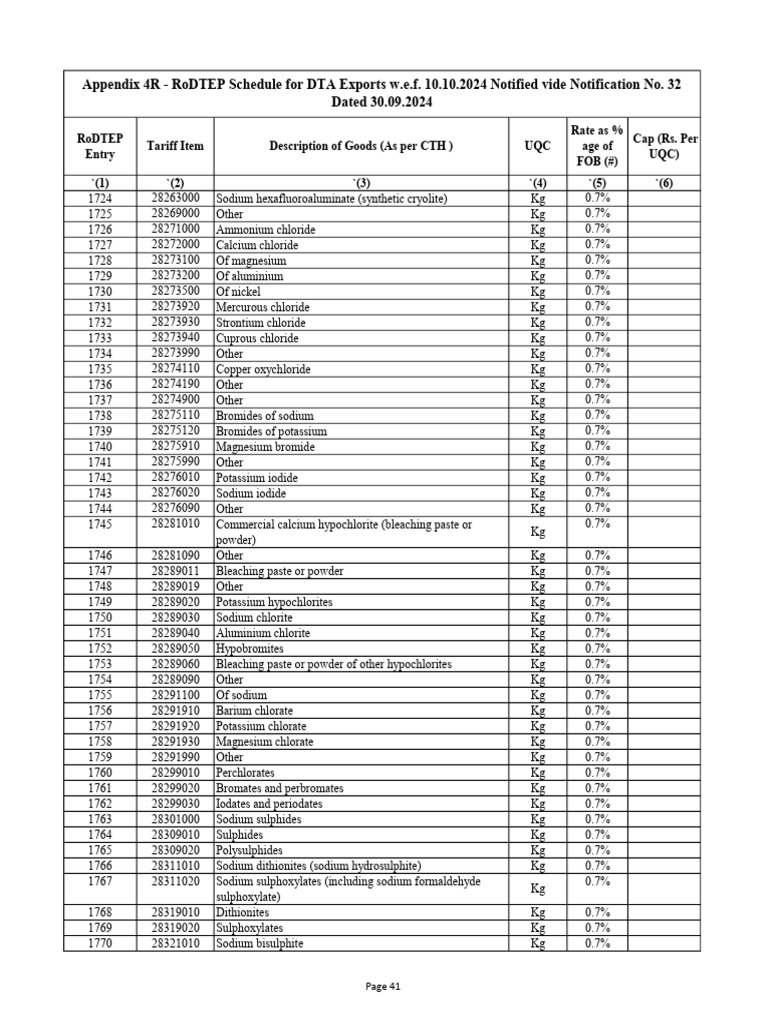 RoDTEP Schedule for DTA Exports | PDF | Carbonate | Uranium