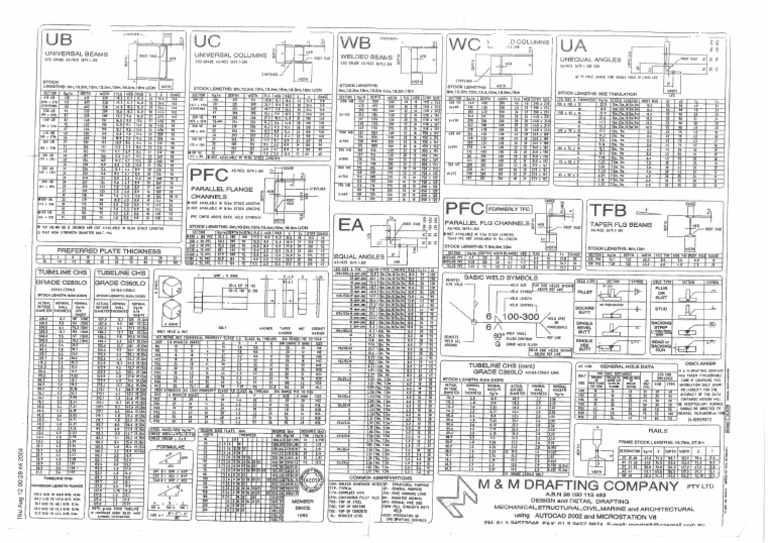 Standard Sections and Sizes 1 | PDF