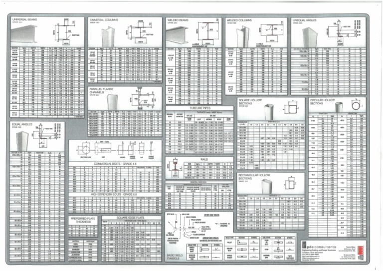Standard Sections and Sizes 2 | PDF