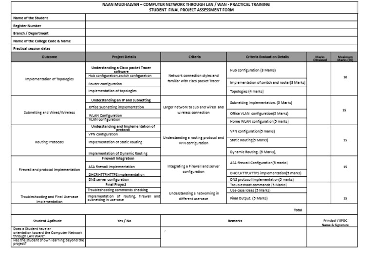 LAN/WAN Practical Training Assessment | PDF | Computer Network ...