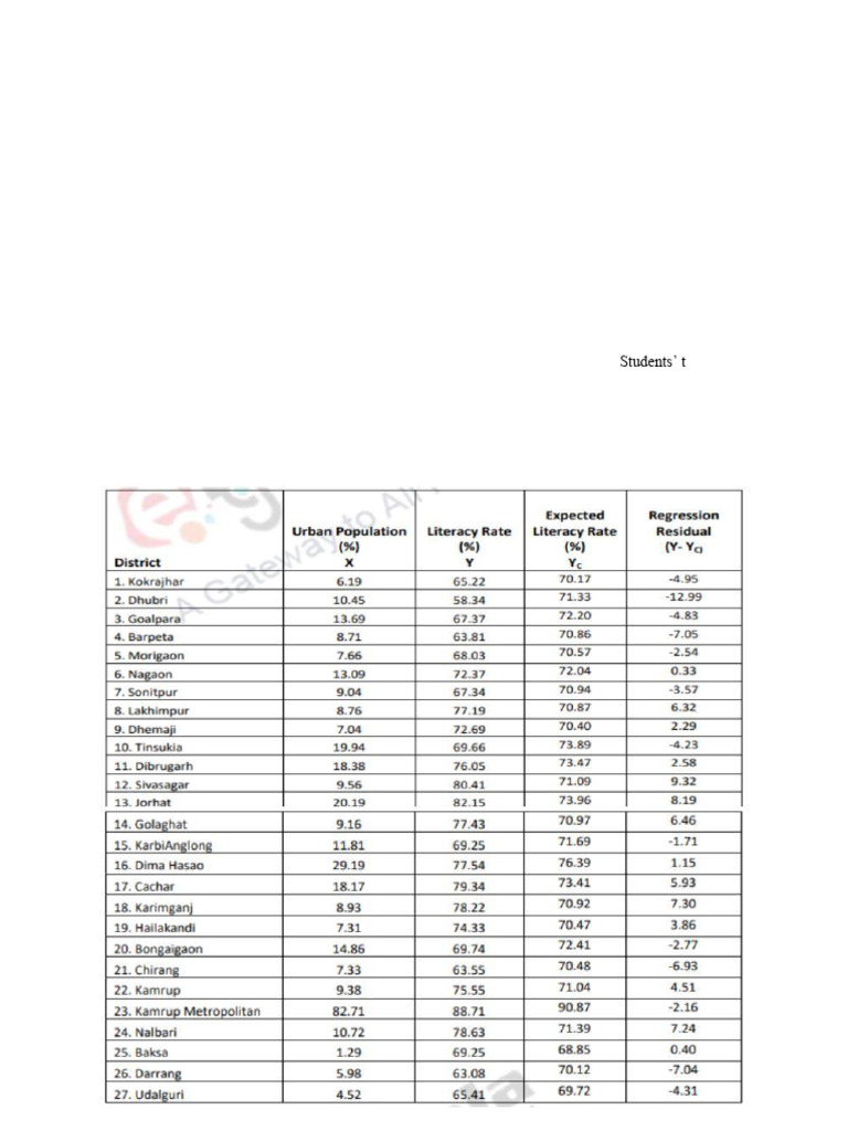 Interpreting Regression Residuals | PDF | Errors And Residuals ...