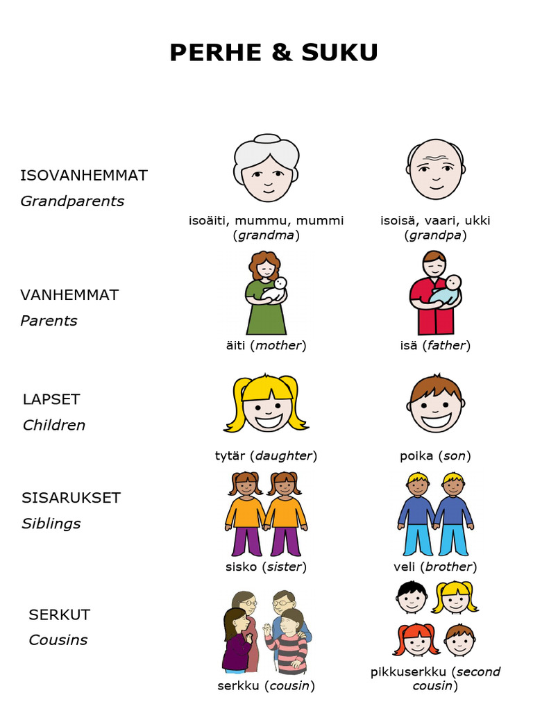 perhe-ja-suku-finnish-pdf