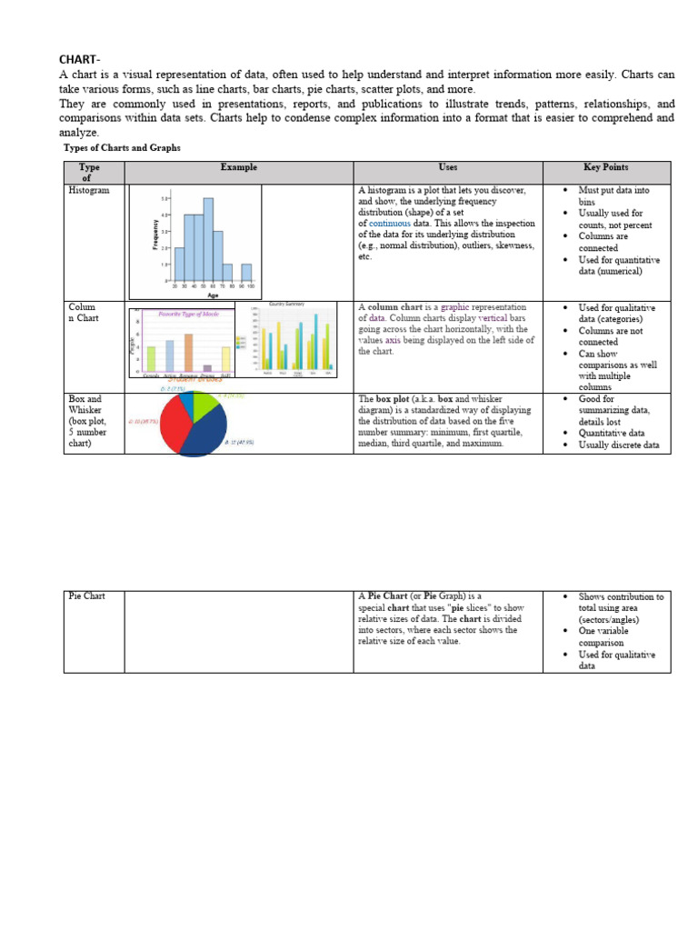Types of Charts and Report Writing Guide | PDF | Chart | Methodology