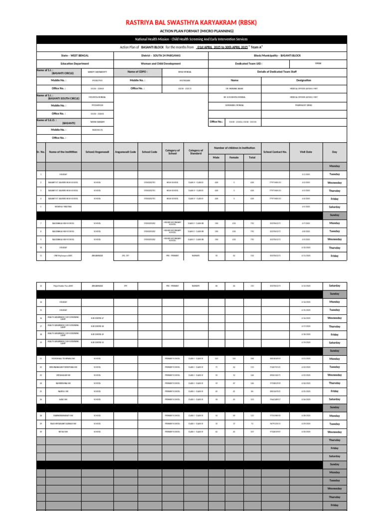 RBSK - Microplan - Basanti - Team - A - 01.04.2025-30.04.2025 | PDF ...