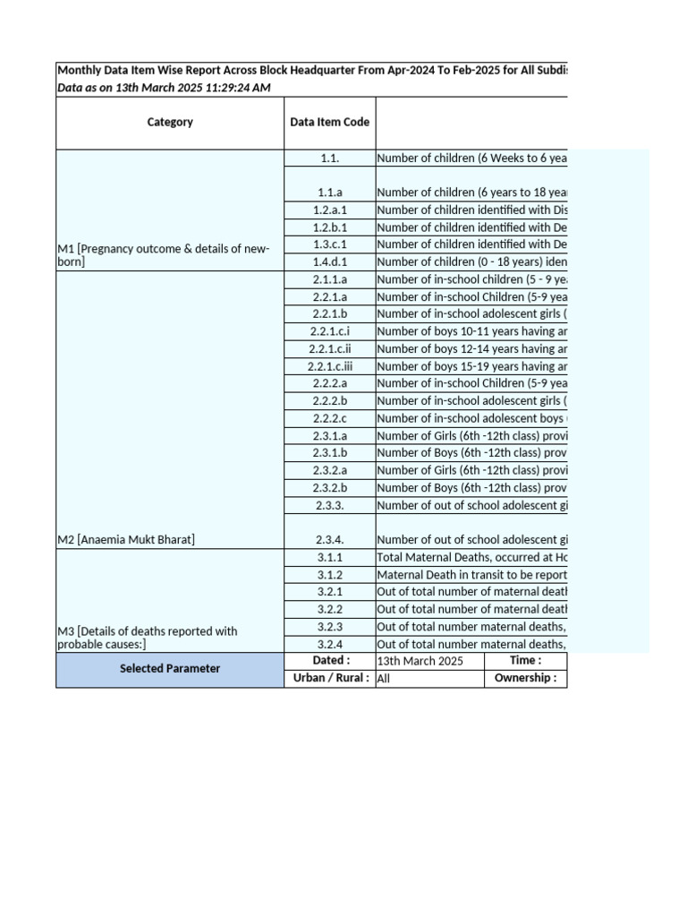 Monthly Health Report for 24 Parganas | PDF | Medical Specialties ...