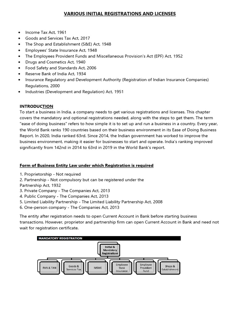 Various Initial Registrations and Licenses | PDF | Taxes | Non Bank ...