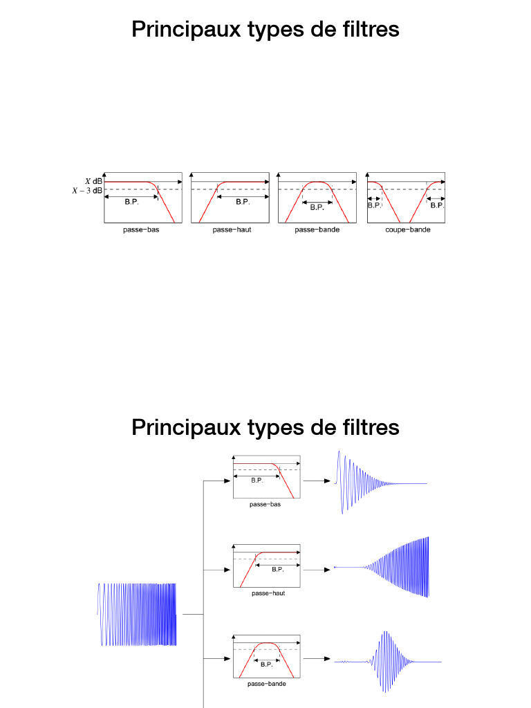 Types de filtres RC : passe-bas et passe-haut | PDF | Électricité ...