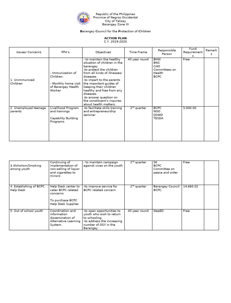 Talisay Barangay Child Protection Action Plan | PDF