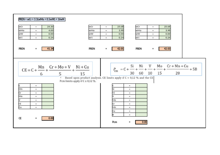 Latest PREN Calculation Results | PDF