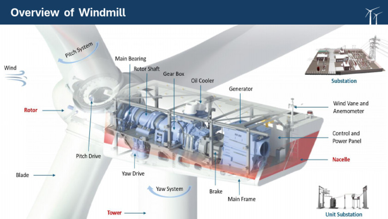 Windmill Components Layout | PDF