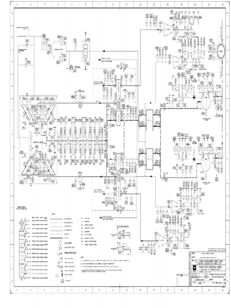 Control Loops | PDF | Energy Technology