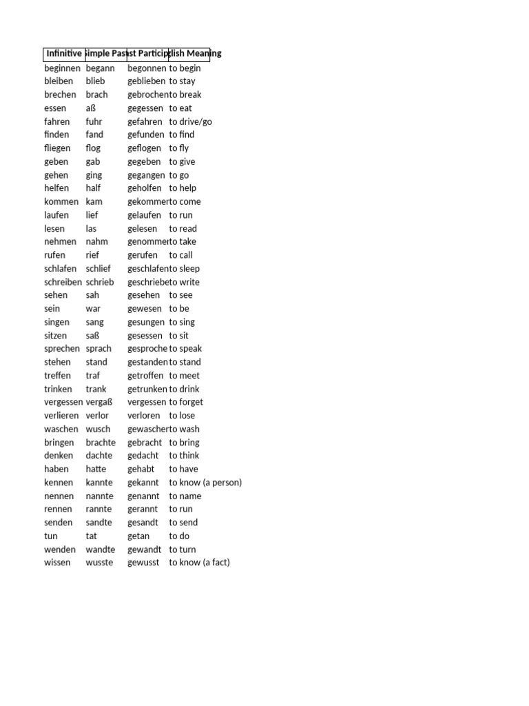 German Irregular Verbs List | PDF