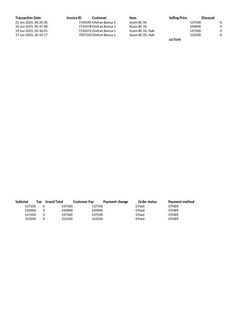 Customer Transaction Summary Report | PDF