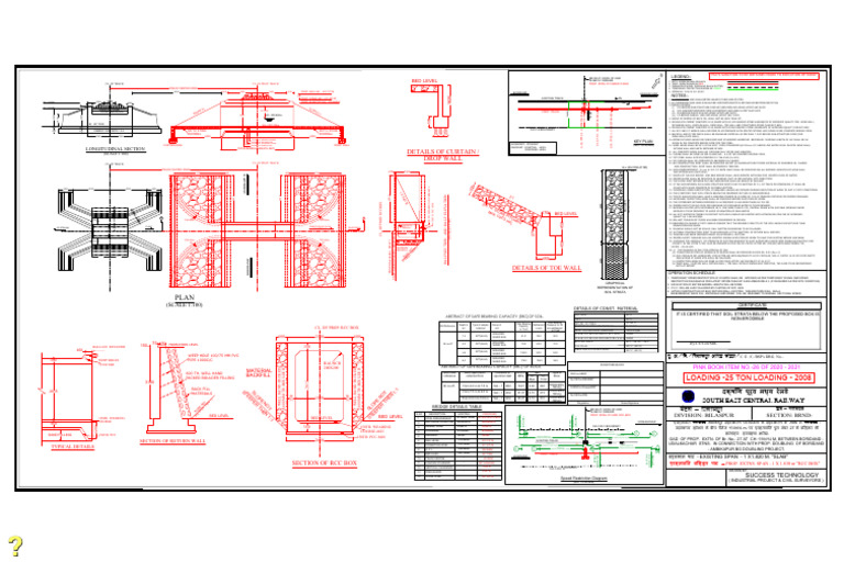 Track Work Execution Guidelines | PDF | Concrete | Construction Aggregate