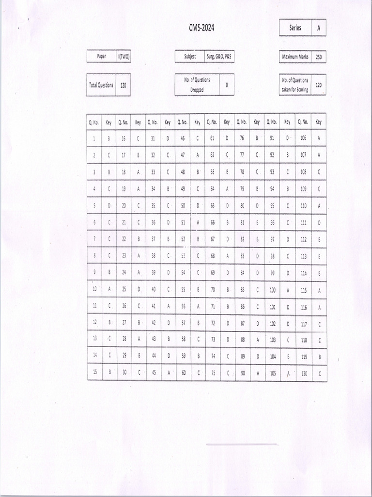 AnsKey CMS Examination 2024 Paper II Surg GO PS 201124 | PDF