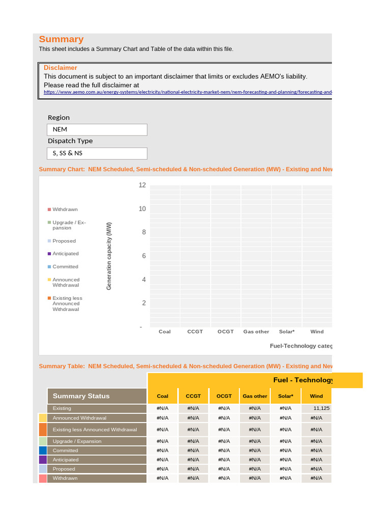 NEM Generation Capacity Summary Chart | PDF | Renewable Energy ...