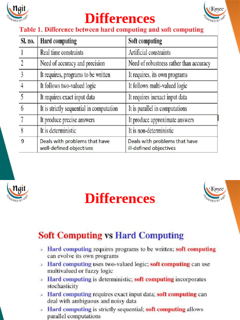 Differences | PDF